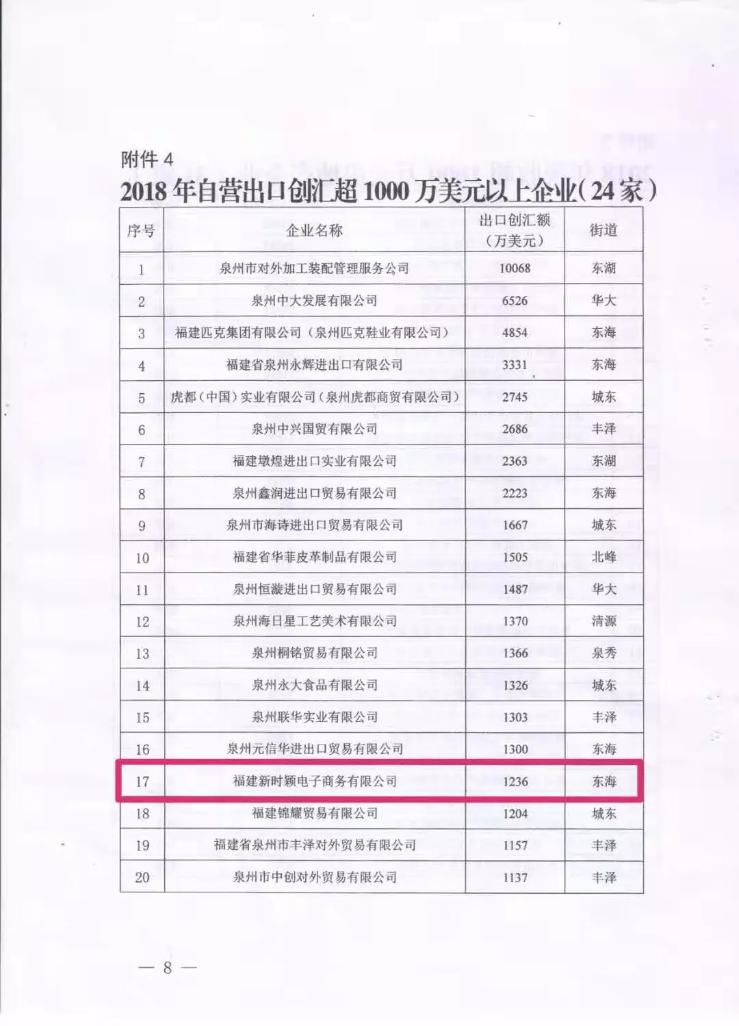 福建新時(shí)穎電子(zǐ)商務有限公司榮評爲(wéi / wèi)“2019年豐澤區重點企業”(圖3)